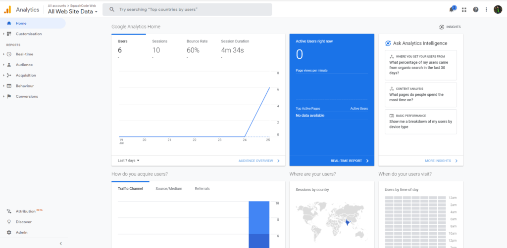google analytics