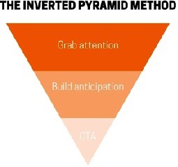 inverted pyramid method